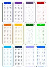 1 to 12x times table chart templates at