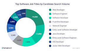 We did not find results for: What Does A Software Engineer Do