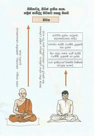 Pin By Drew Slankan On Buddhism Sinhala Buddhism Quote Buddhist Quotes Feeling Unappreciated Quotes