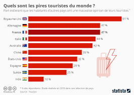 Graphique Jours Feries Et Conges Les Francais Parmi Les Mieux Lotis Statista