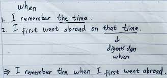 Untuk jenis konjungsi antar kalimat ini menggunkan kata penghubung namun. Penjelasan Dan Contoh Relative Clause Relative Pronoun