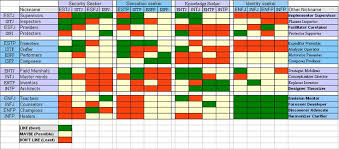 Opinions On Compatibility Between Different Types Intp