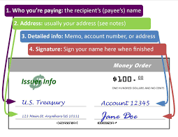 Take the receipt off, and your moneygram order is good to go. How To Fill Out A Money Order To Send Money Safely