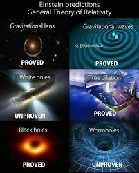 Pin By Vishal Kushwah On Theory Of Relativity In 2020 Cool Science Facts Quantum Physics Science Science Facts