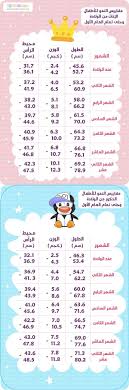 انا حامل بالشهر السادس وحلمت اني ولدت ولد مشوهه اصابع رجله واذانه ماتفسير الحلم ارجوكم. Ø§Ù„ÙˆØ²Ù† Ø§Ù„Ø·Ø¨ÙŠØ¹ÙŠ Ù„Ù„Ø¬Ù†ÙŠÙ† ÙÙŠ Ø§Ù„Ø´Ù‡Ø± Ø§Ù„Ø®Ø§Ù…Ø³