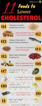That are low in cholesterol and more likely to be heart healthy. 5 Easy And Cheap Unique Ideas Cholesterol Recipes Salad Dressings Cholesterol Infogra Cholesterol Foods Lower Cholesterol Naturally Cholesterol Lowering Foods