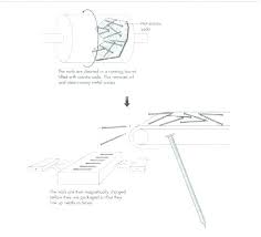 What Size Nails For Crown Molding Paultay Co