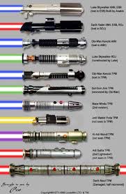 Lightsabers According To The Star Wars Exhibit I Went To Last Year Mace Windu Has The Only Purple Light Star Wars Light Saber Star Wars Light Star Wars Nerd