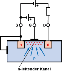 The tube amp library of information click the link above for tube amp info, schematics, board building information, projects, mods, transformer diagrams, photo's, sound clips. Mos Feldeffekttransistor Mos Fet