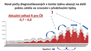 Powerpoint pro microsoft 365 powerpoint 2019 powerpoint 2016 když zaznamenáte záznam prezentace, uloží se všechny její prvky (mluvený komentář, animace. Prezentace Ustavu Zdravotnickych Studii Aktualne Cz