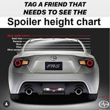 Datanglah ke kedai kami di alamat no19 jalan pengkalan utama 2, taman pengkalan utama (station 18), 31650 ipoh. Careta Spoiler Satu Bahagian Yang Penting Buat Racer Facebook