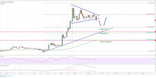 Ripple Price Analysis Xrp Usd Uptrend Intact For This