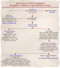 Chekgu anas 10 months ago. Pada Akhir Pengajaran Dan Pembelajaran Bab Ini