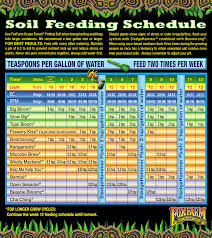 28 Prototypical Advanced Nutrients Grow Schedule
