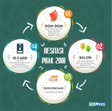 Cek Daftar Resitasi Dan Penugasan Ini Sebelum Kamu Berangkat Pbak Uin Walisongo 2018 Ideapers