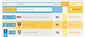 Compare Universities Worldwide New Online Tool Top