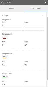 How To Create Gauge Chart In Google Sheets Example With Images