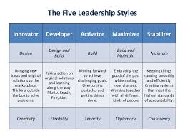 Home Bill Zipp Leadership Leadership Coaching Business Leadership