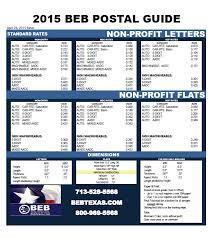 2015 April Postal Rates Non Profit Letters Flats Bebtexas