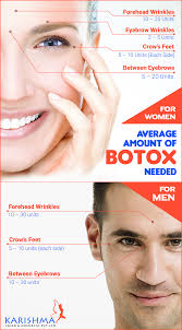 After getting a botox treatment, most people see results in less than a week. How Long For Botox To Work All Areas Problems Skindermics