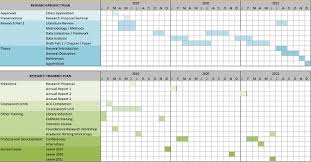 Designers, you can use gantt charts, too. Research Proposal Support Graduate Research School The University Of Western Australia