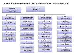 Ppt Division Of Simplified Acquisition Policy And Services