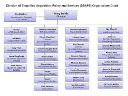 ppt division of simplified acquisition policy and services