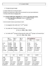 Fiches sur la conjugaison et la grammaire exploitations pédagogiques. Passe Simple Cm1 Cycle 3 Exercice Evaluation Revision Lecon