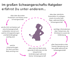 Dazu können neben dem ausbleiben der regel morgendliche übelkeit, müdigkeit, stimmungsschwankungen und ein ziehen im unterbauch gehören. Wir Sind Schwanger Das Schwangerschaftsbuch Fur Paare Mit Einem Kinderwunsch Inklusive Checkliste Fur Eine Sichere Schwangerschaft Ernahrung Wahrend Der Schwangerschaft Specht Katrin Bibliothek Mindset Amazon De Bucher