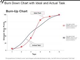 Burn Down Chart With Ideal And Actual Task Powerpoint
