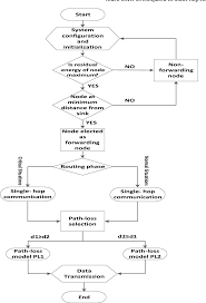 Figure 2 From Co Laeeba Cooperative Link Aware And Energy