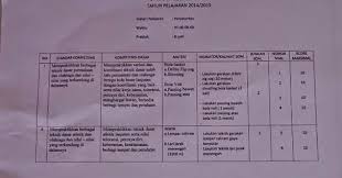Maybe you would like to learn more about one of these? Kisi Kisi Soal Praktek Penjas Smp Jawabanku Id