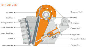 Website:www.cscrusher.com truston cge jaw crusher (1) chamber of crusher is designed to have deep cavity, the main parts of the body using wedge welding and overall annealing so that frame. China Stone Machinery Pe Jaw Crusher China Rock Crusher Crushing Machine