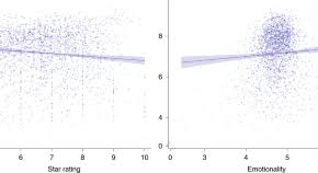 Bad behavior at work is often very costly but it can also be difficult to prove. 1uw4zxeox9 H1m