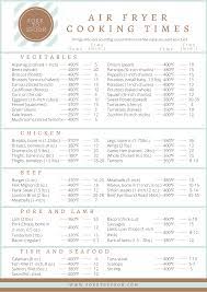 Jul 23, 2021 · printable air fryer cooking times chart this chart has two pages, and you can download and print them if you'd like a paper copy. Free Air Fryer Printable Chart Air Fryer Cooking Times Air Fryer Recipes Easy Cooking Time