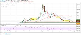 Top Crypto Performers Overview Ethereum Ethereum Classic Neo Iota Binance Coin Stratis Cryptocurrency News Marketing Data Cryptocurrency