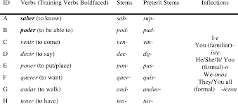 pdf using fluency training to enhance the conjugation of