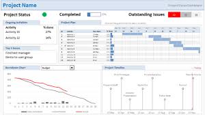 project status dashboard template excel dashboard