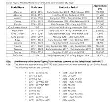 All models are currently supported. 2014 2015 2018 2019 Fuel Pump Recall Page 11 Clublexus Lexus Forum Discussion