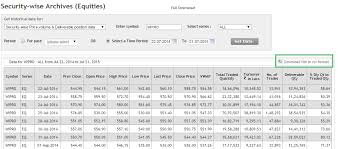 Volatility Calculation Historical Varsity By Zerodha