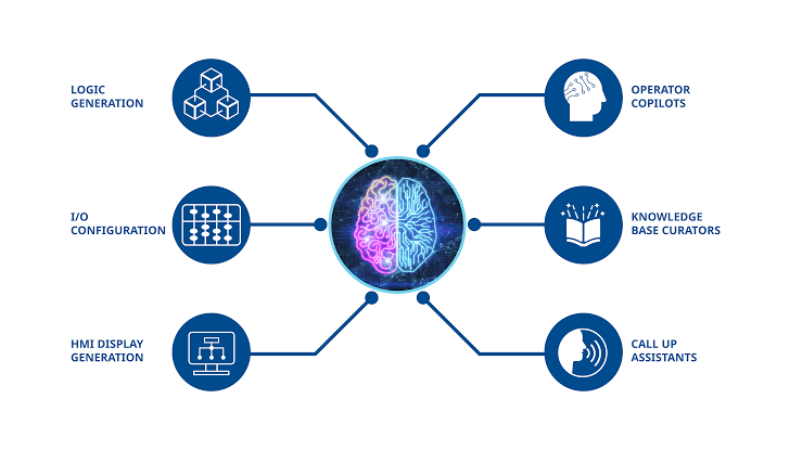 What is the role of AI in connected automation platforms? - Plant Engineering