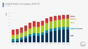 Image result for opec production
