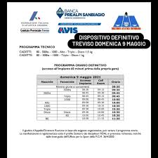 This deposit guarantee scheme applies to current accounts, cash accounts, time deposits made by natural persons, legal entities and covers up to up to 100,000 eur per bank per depositor. Fidal Treviso Startseite Facebook