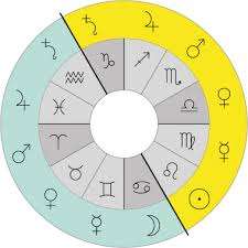 Ruling Planets Of The Zodiac Signs Houses Aquarius Love