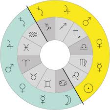 ruling planets of the zodiac signs houses aquarius love