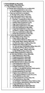 Genealogical Charts National Institute Genealogy