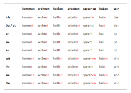 Perkataan online worksheet for pemulihan khas. Konjugasi D I Rose