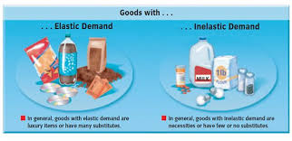 Demand The Demand Curve And Elasticity Of Demand Law Of Demand Teaching Business Demand