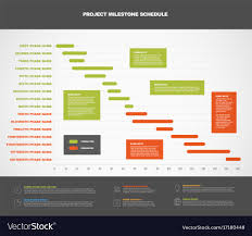 project timeline gantt graph