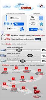 Salesforce Com Chatter Infographic By Mark Fidelman Via Flickr Thing 1
